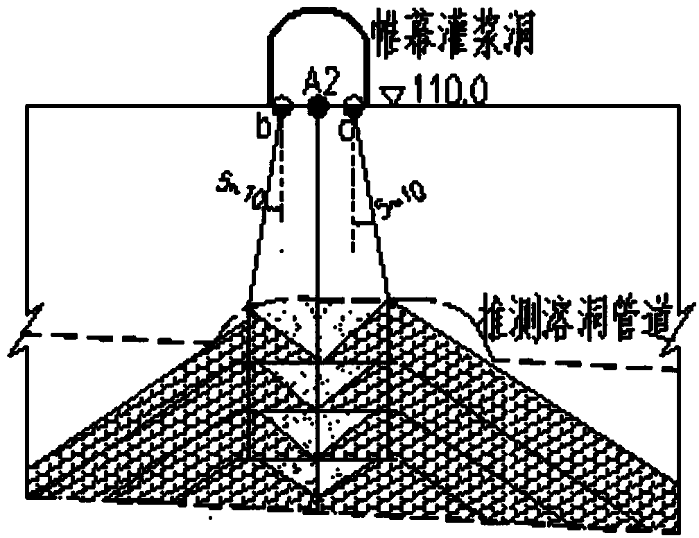 Construction method for rapidly conducting impervious curtain grouting in karst pipeline leakage area