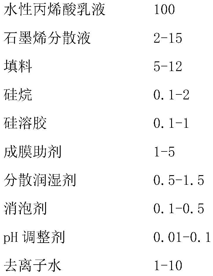 Water-based conductive coating and its application before electrostatic spraying of wood products