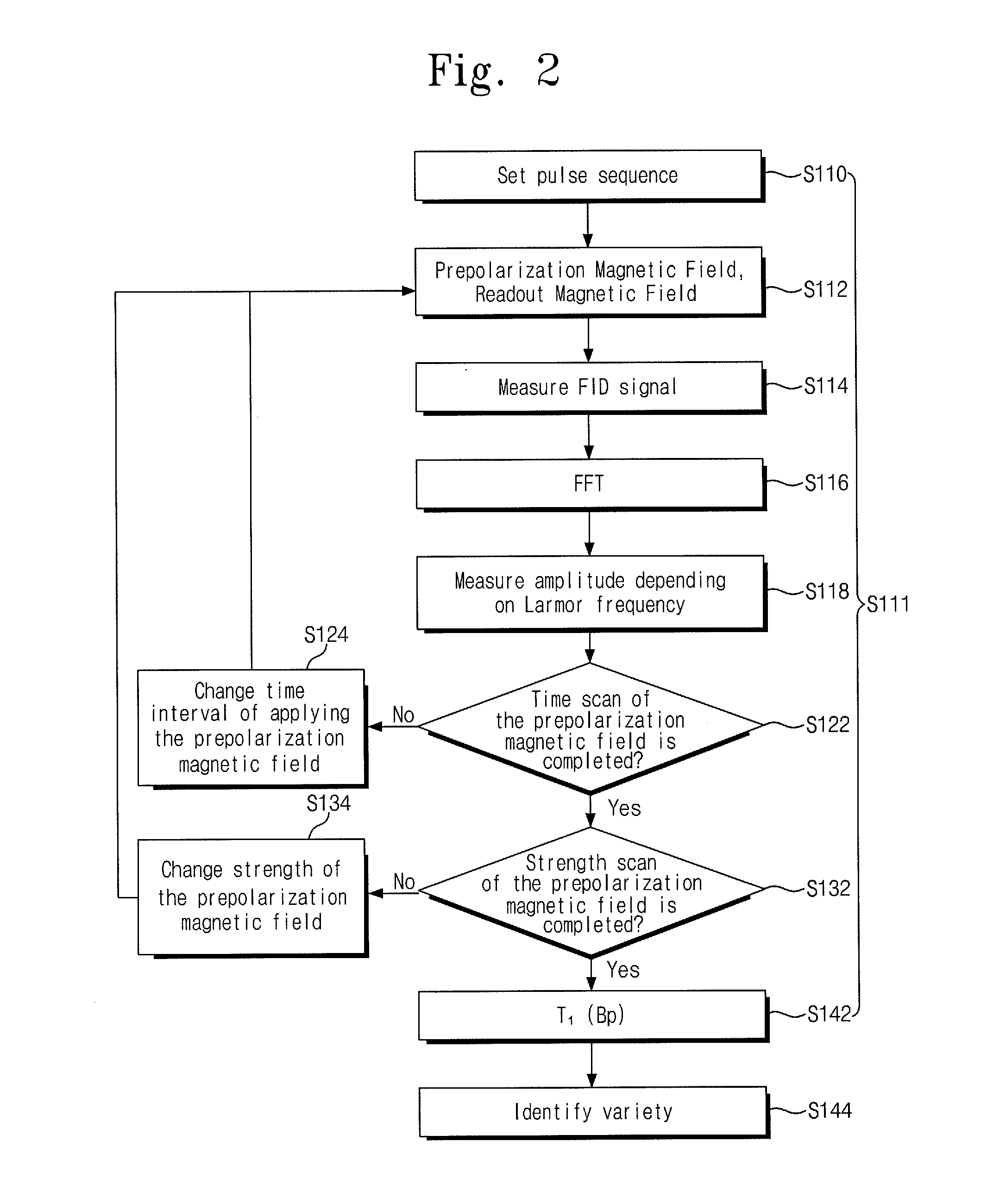 Object discrimination method using ultra-low magnetic field nuclear magnetic resonance and an object discrimination apparatus of the same