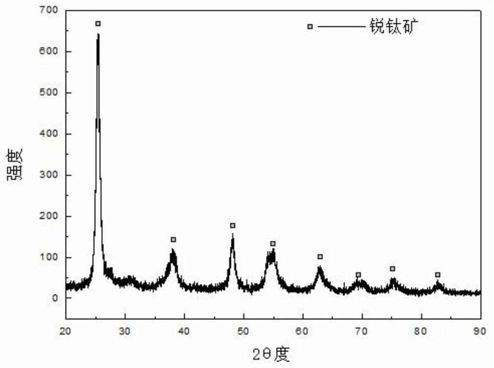 A kind of cerium-doped nano-titanium dioxide photocatalyst and its pyrolysis preparation method