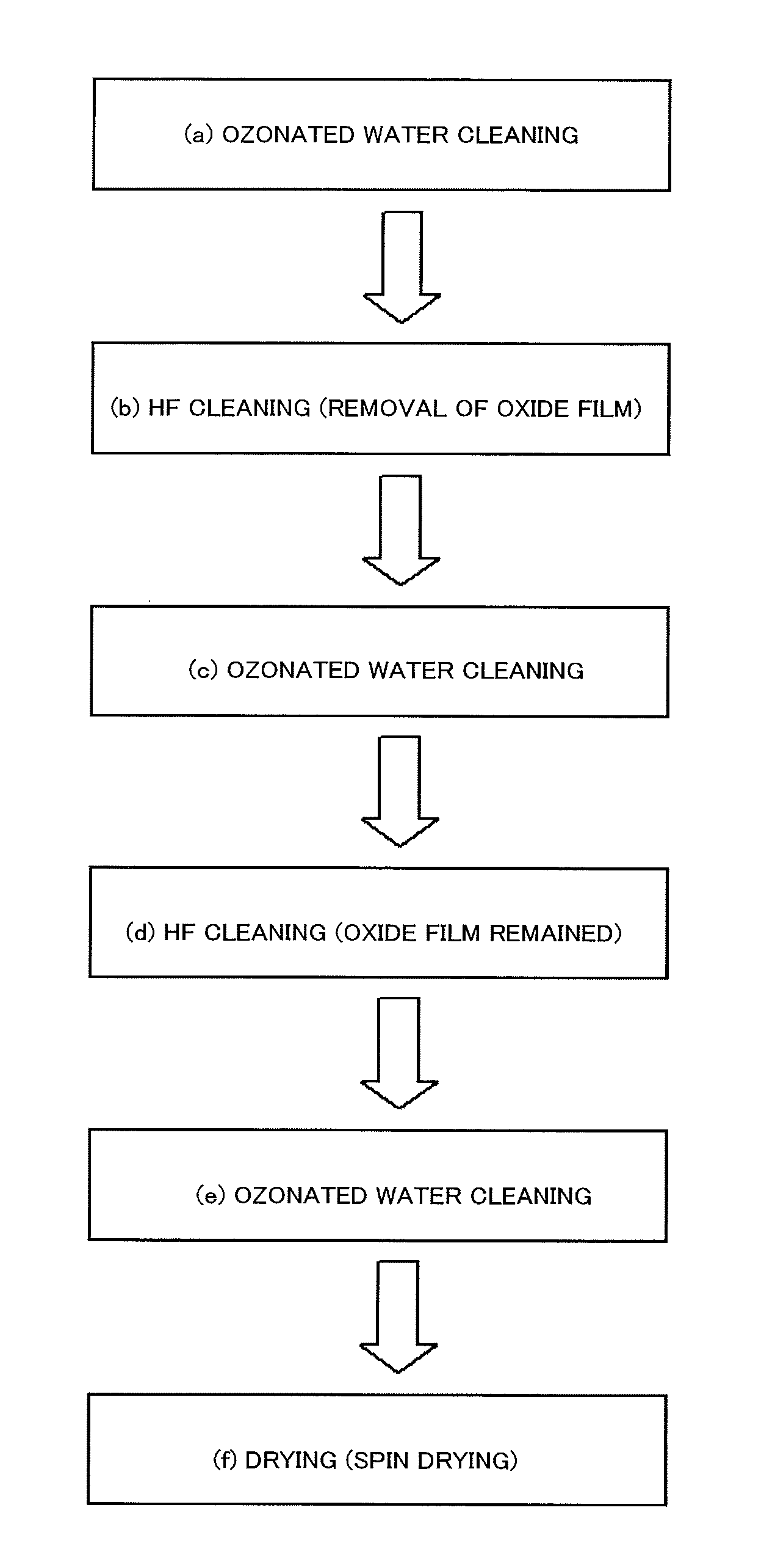 Method for cleaning semiconductor wafer