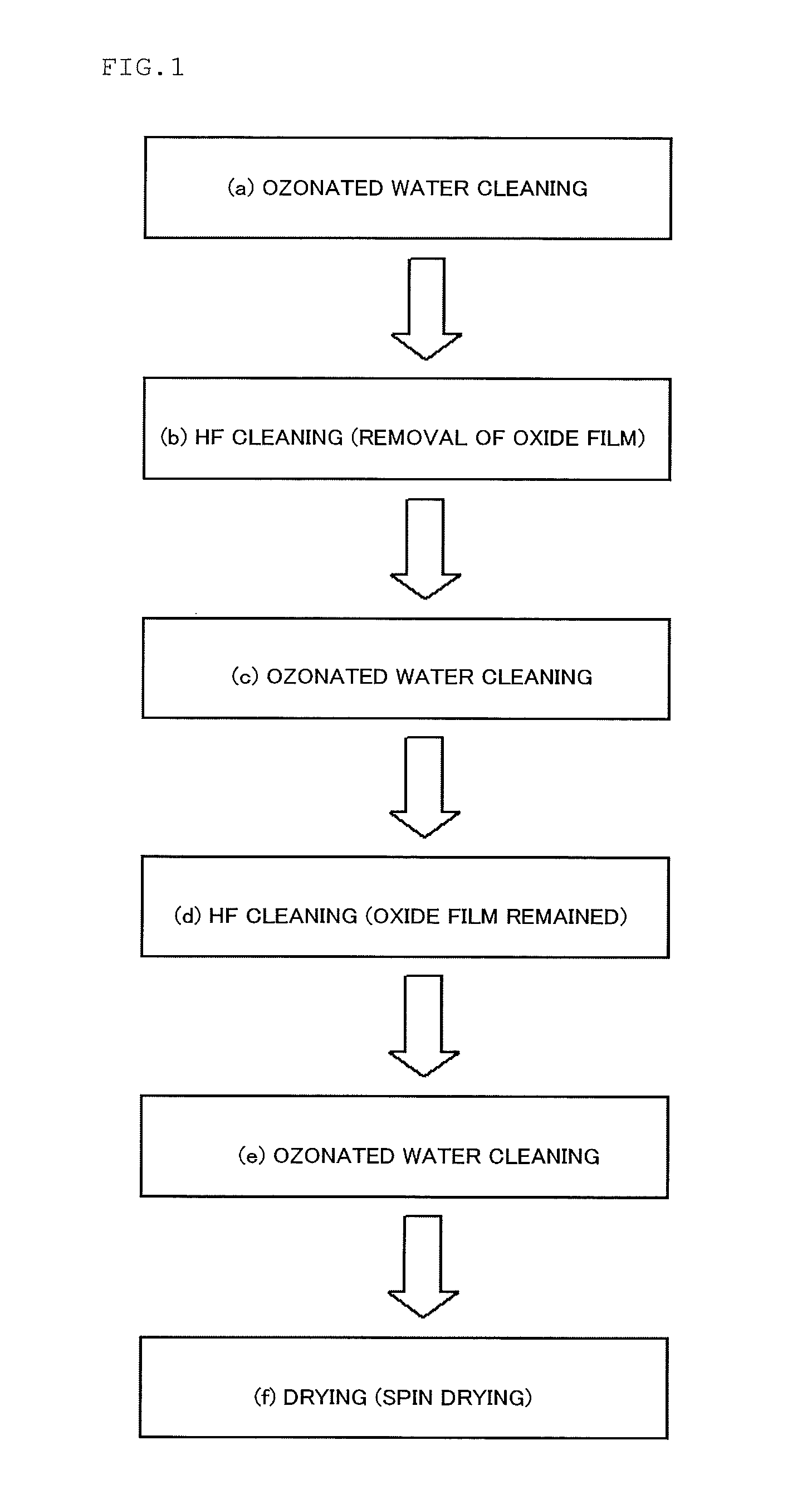 Method for cleaning semiconductor wafer