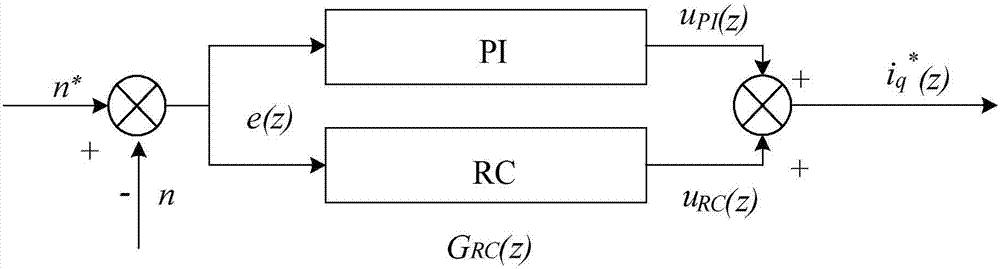 Permanent magnet motor controller used for electrolytic capacitor-free motor drive system and method