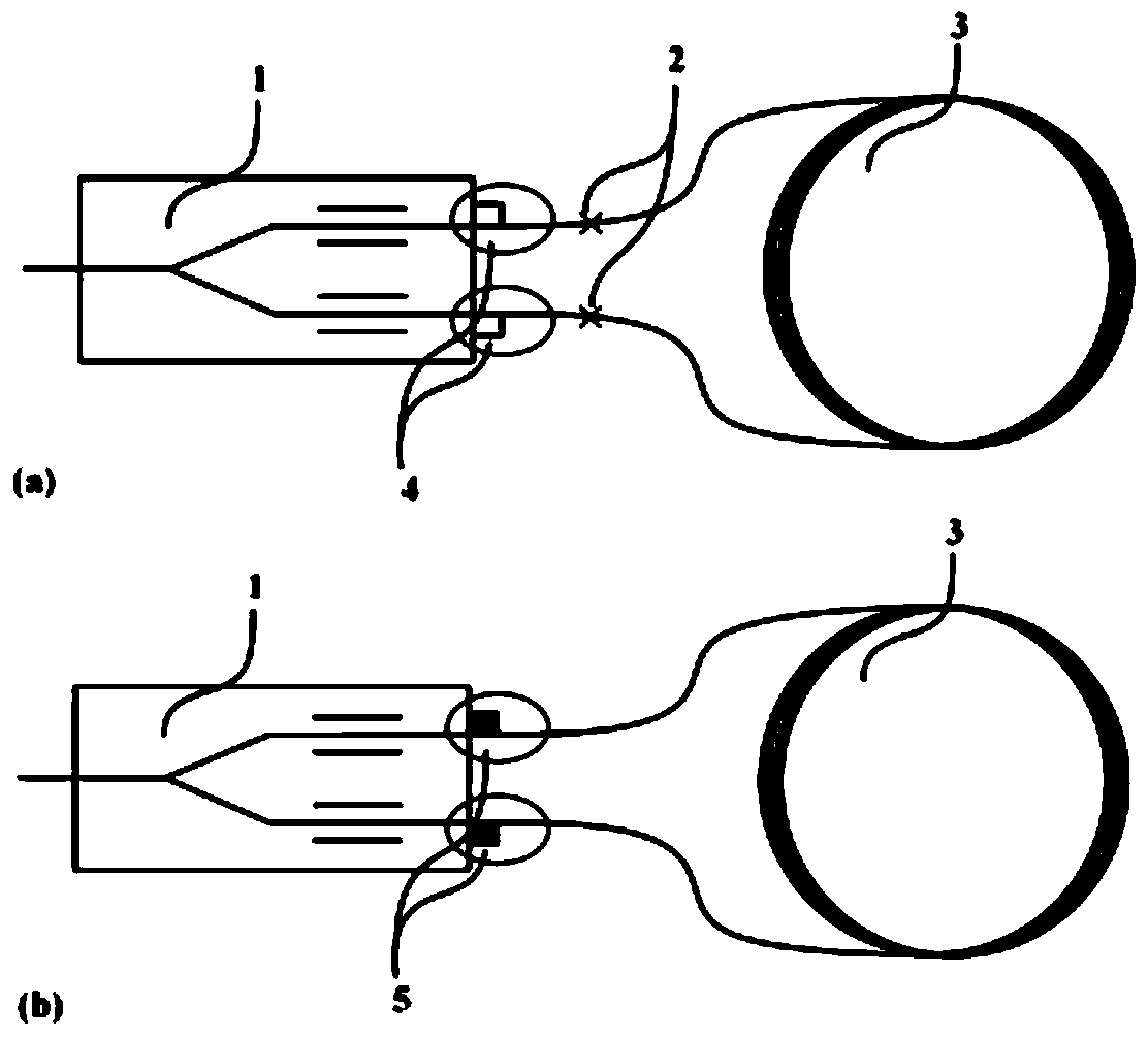 Axis alignment method for direct coupling of polarization maintaining optical fiber ring terminal and integrated optical chip