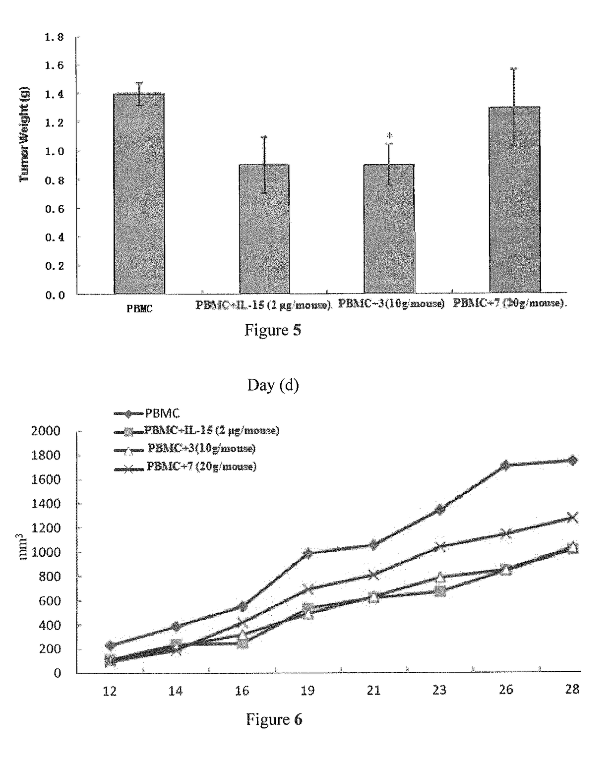 IL-15 heterodimeric protein and uses thereof