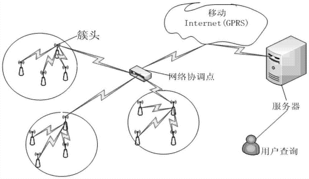 BP neural network WSN forest fire prevention system based on ant colony optimization