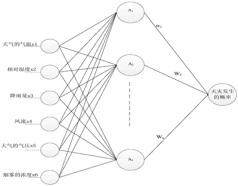 BP neural network WSN forest fire prevention system based on ant colony optimization