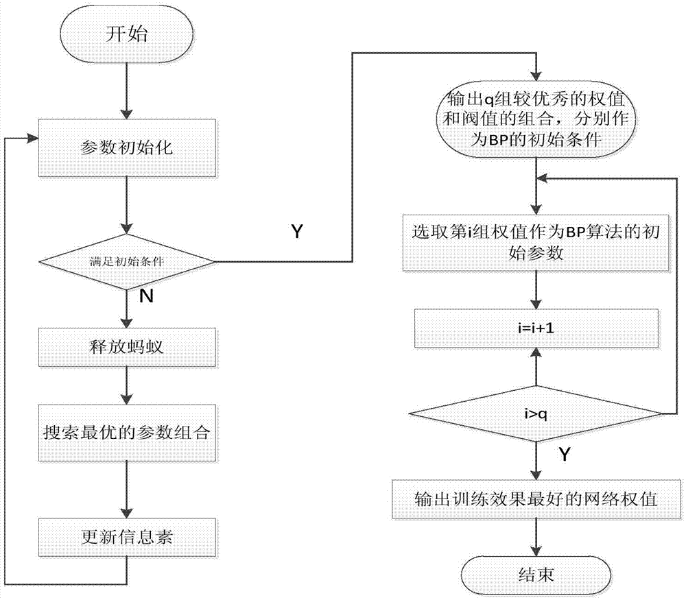 BP neural network WSN forest fire prevention system based on ant colony optimization