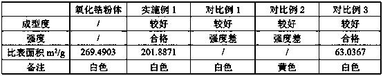 Millimeter-level zirconium oxide particle preparation method for application in chemical protection field