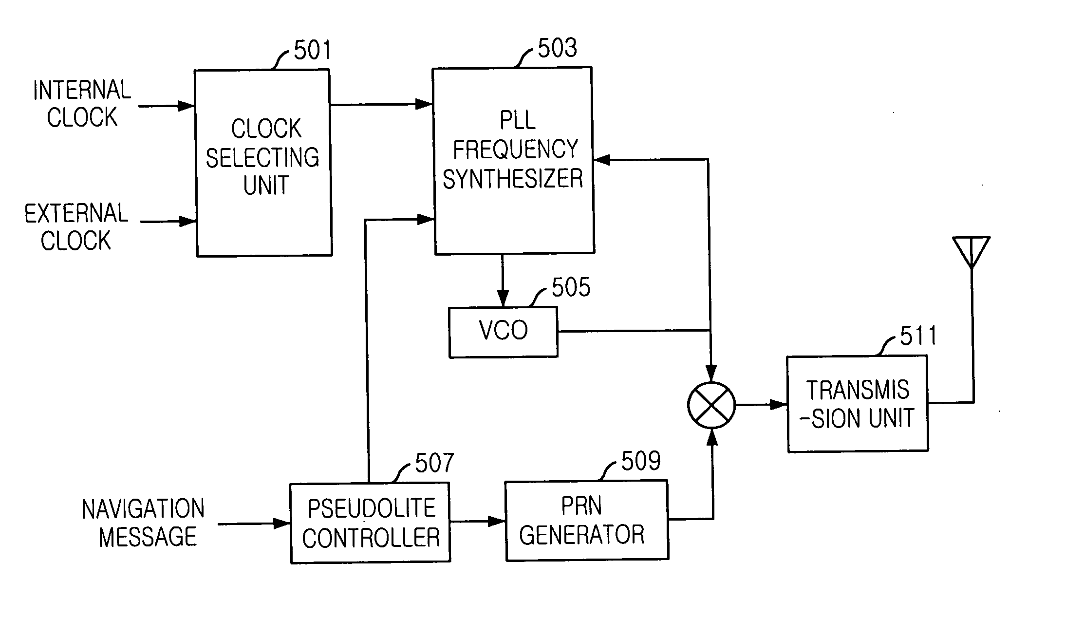 Pseudolite-based precise positioning system with synchronised pseudolites