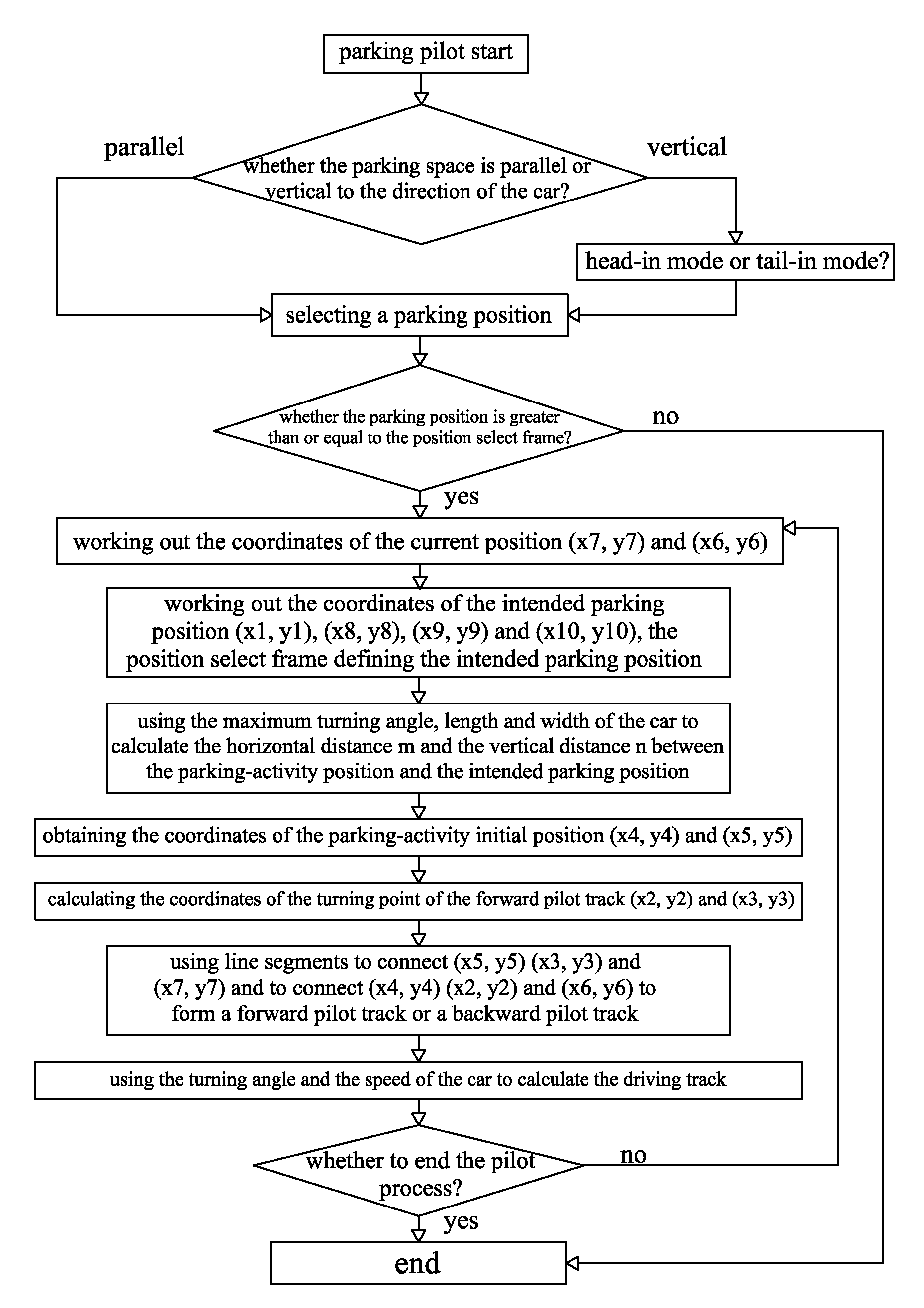 Parking pilot system and method