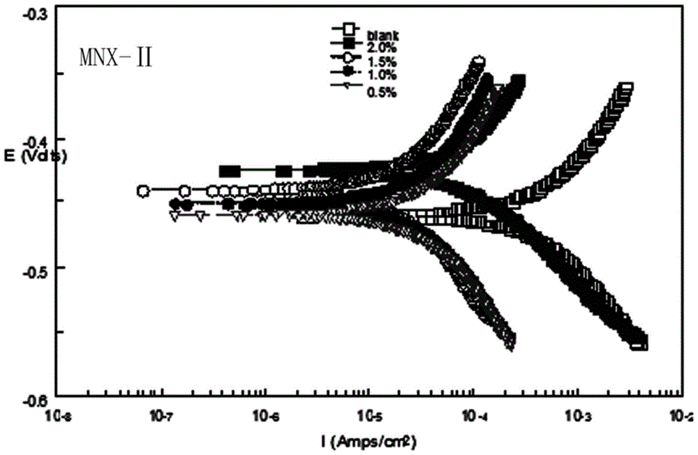 Low toxicity Mannich base compound, acidified corrosion inhibitor prepared therefrom and preparation method thereof