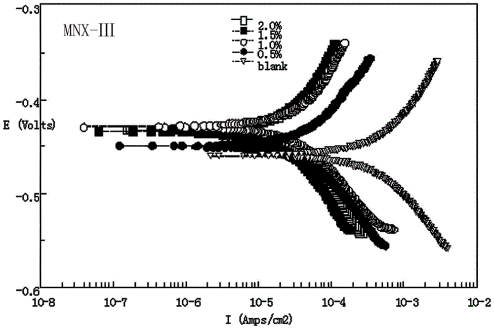 Low toxicity Mannich base compound, acidified corrosion inhibitor prepared therefrom and preparation method thereof