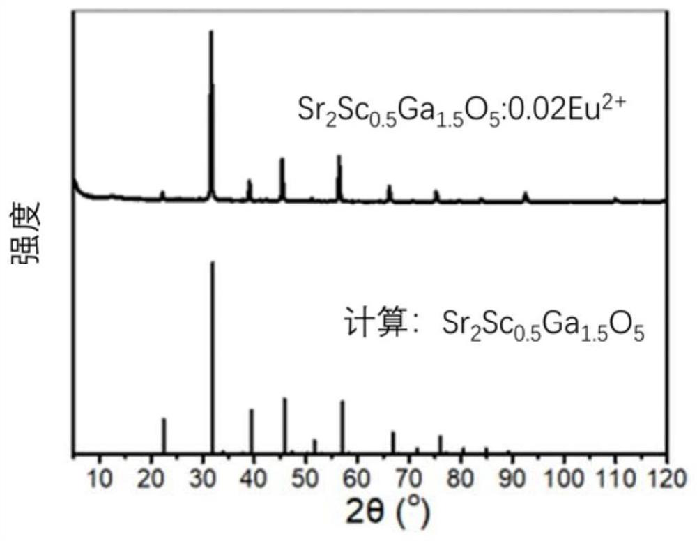 Gallate red-light fluorescent material and preparation method and white-light LED light-emitting device