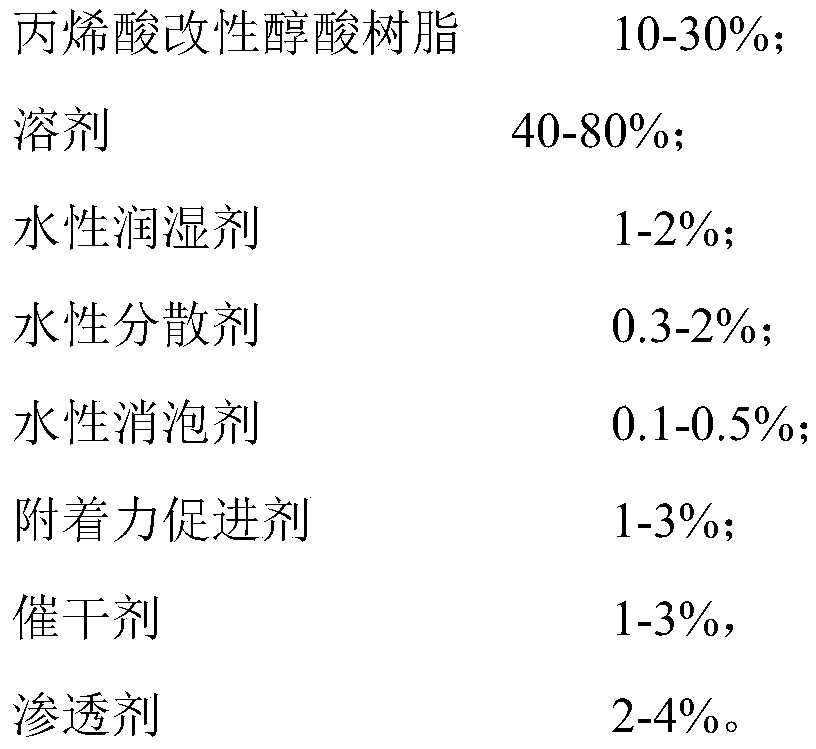 A kind of quick-drying water-based color correction agent base material and preparation method thereof