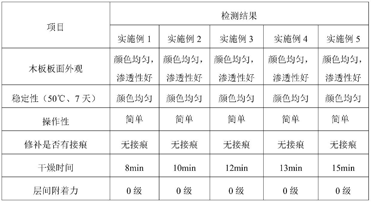 A kind of quick-drying water-based color correction agent base material and preparation method thereof