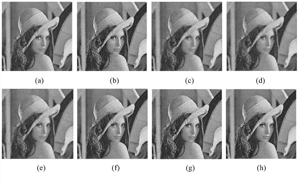 Fractal-wavelet self-adaption image denoising method based on multivariate statistical model