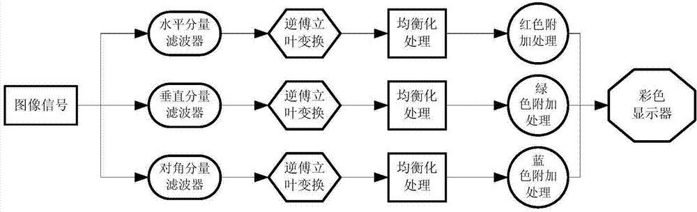 Fractal-wavelet self-adaption image denoising method based on multivariate statistical model