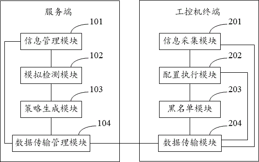 Unknown file detection system and method based on security baseline sample machine