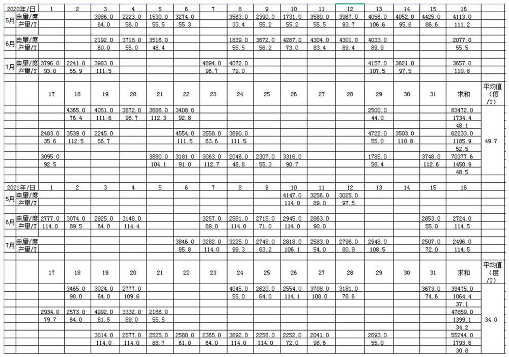 Multi-clean-energy combined heat and steam supply system for explosive production and operation control method