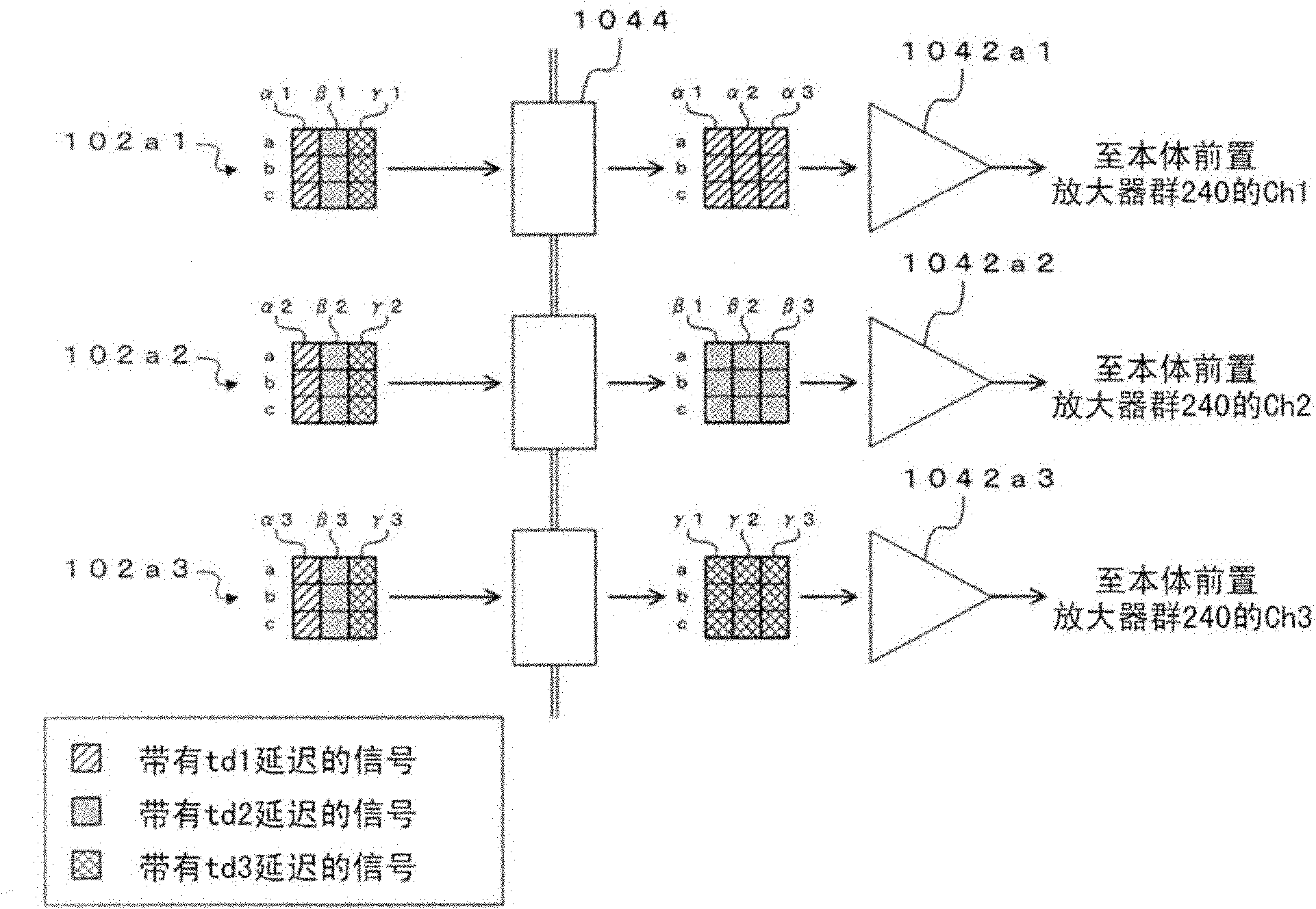 Ultrasound probe and ultrasound diagnostic apparatus