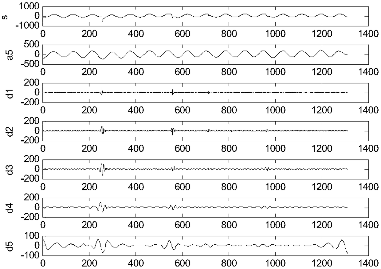 CNN (Convolutional neural network) based early-stage fault classification method and device of power distribution network