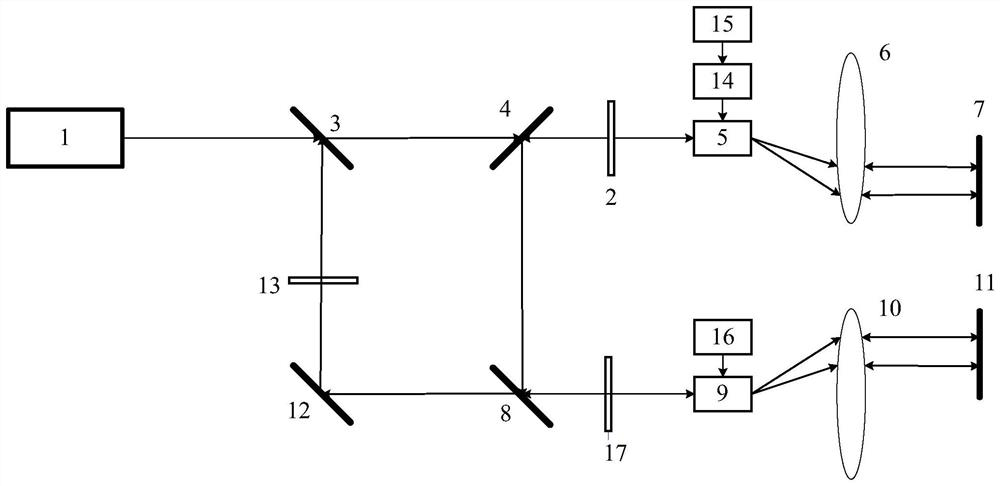 An arbitrary waveform optical frequency modulation device and method