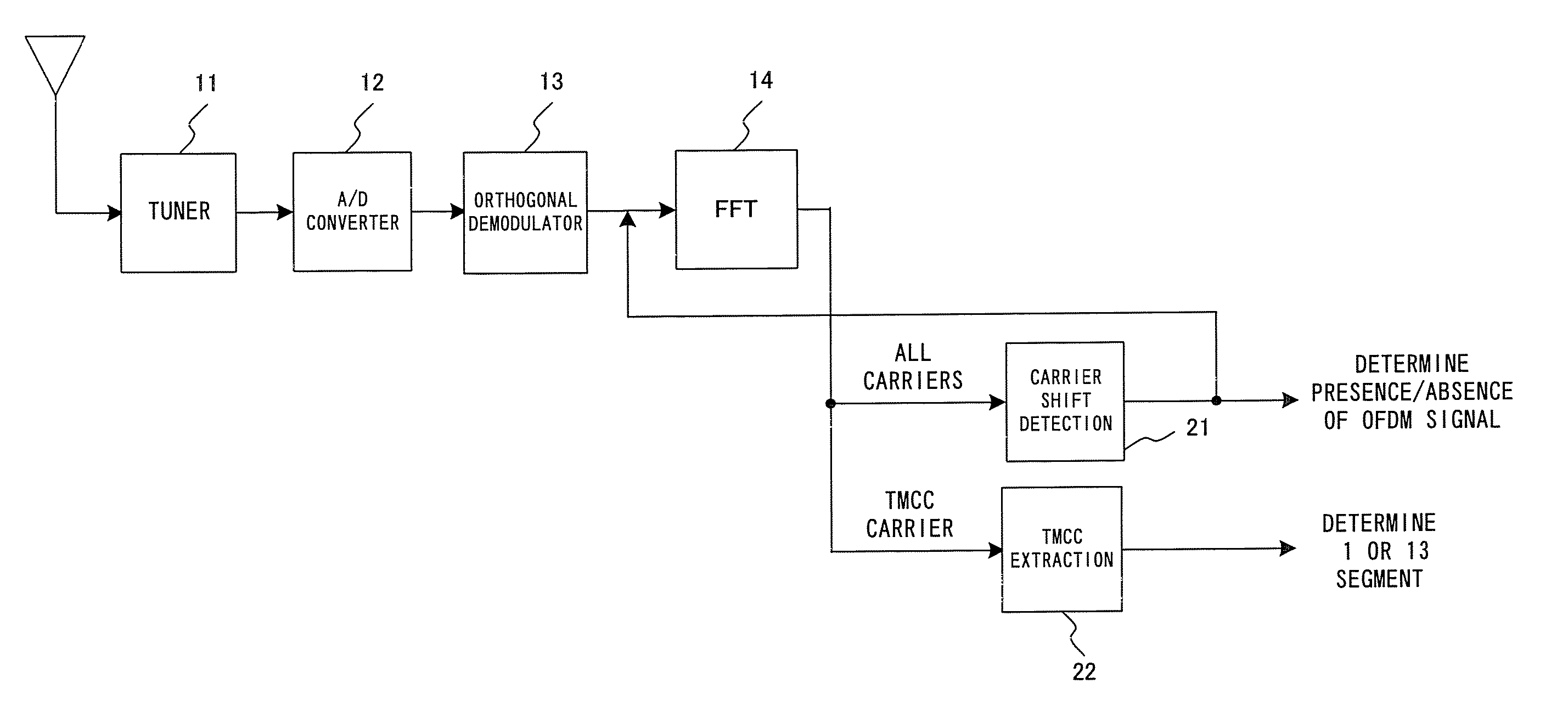 Digital broadcast receiver, mobile terminal and channel search method