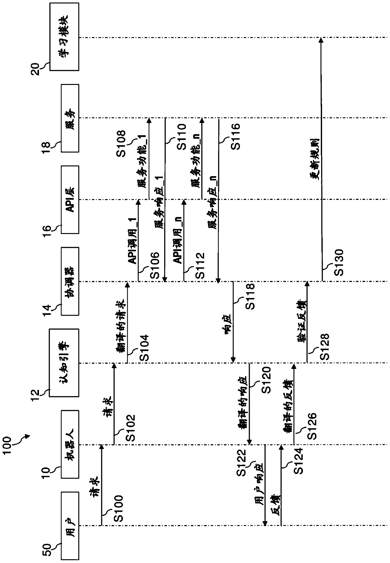 Controlling access to data requested from an electronic information system