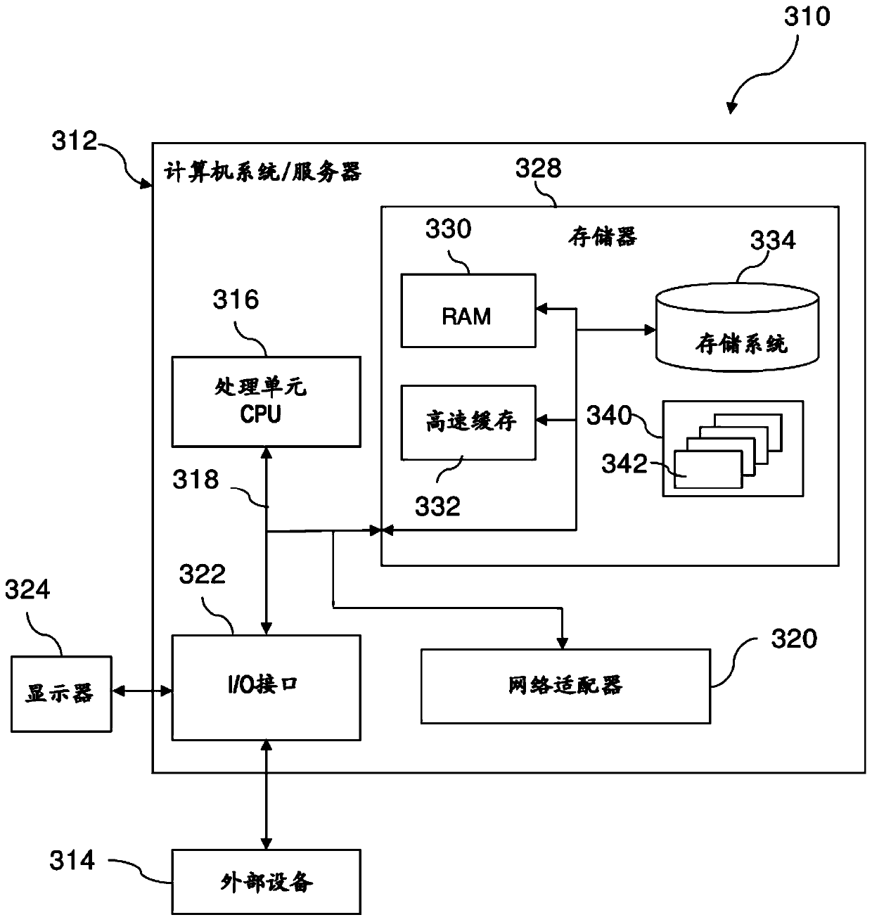 Controlling access to data requested from an electronic information system