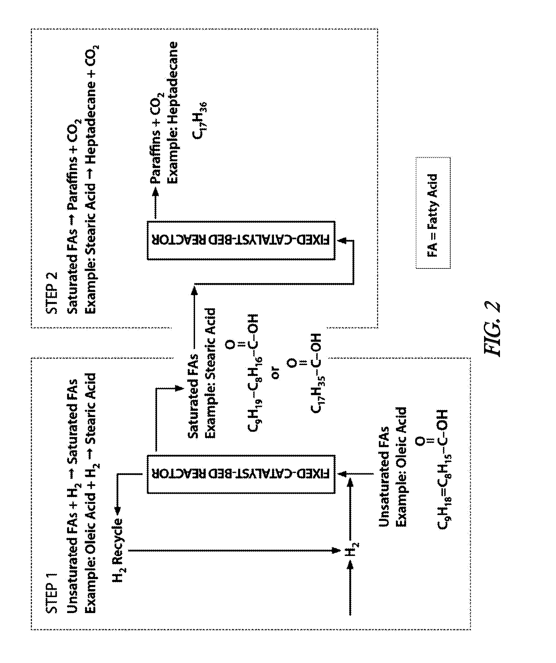 Process for low-hydrogen-consumption conversion of renewable feedstocks to alkanes