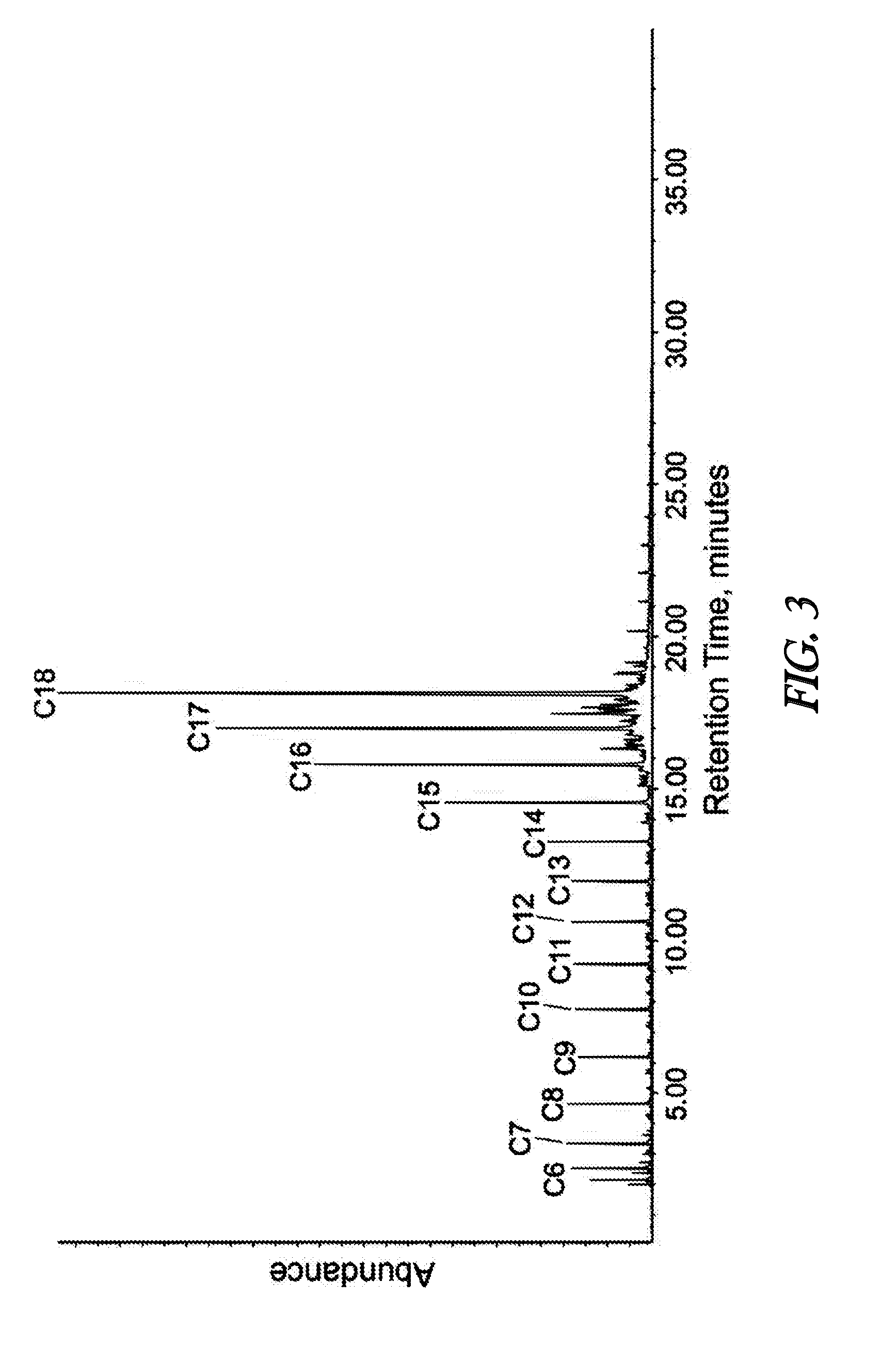 Process for low-hydrogen-consumption conversion of renewable feedstocks to alkanes