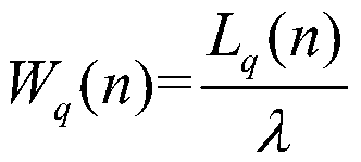 A AGV Quantity Configuration Method Based on Real-time Scheduling Simulation and Queuing Theory