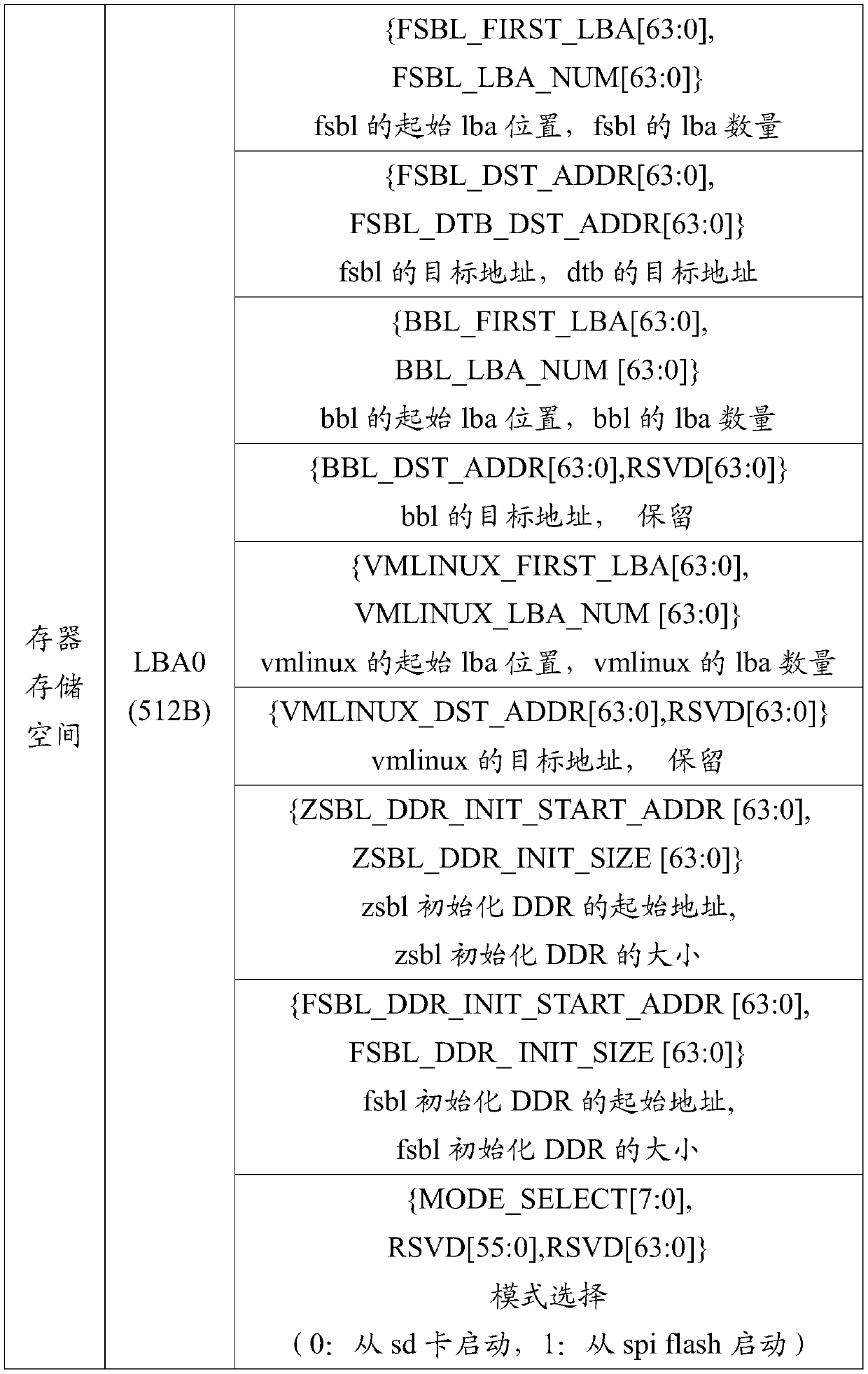 System based on RISC-V processor and system starting method thereof