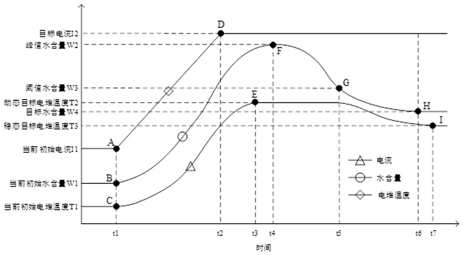 Control method of fuel cell system