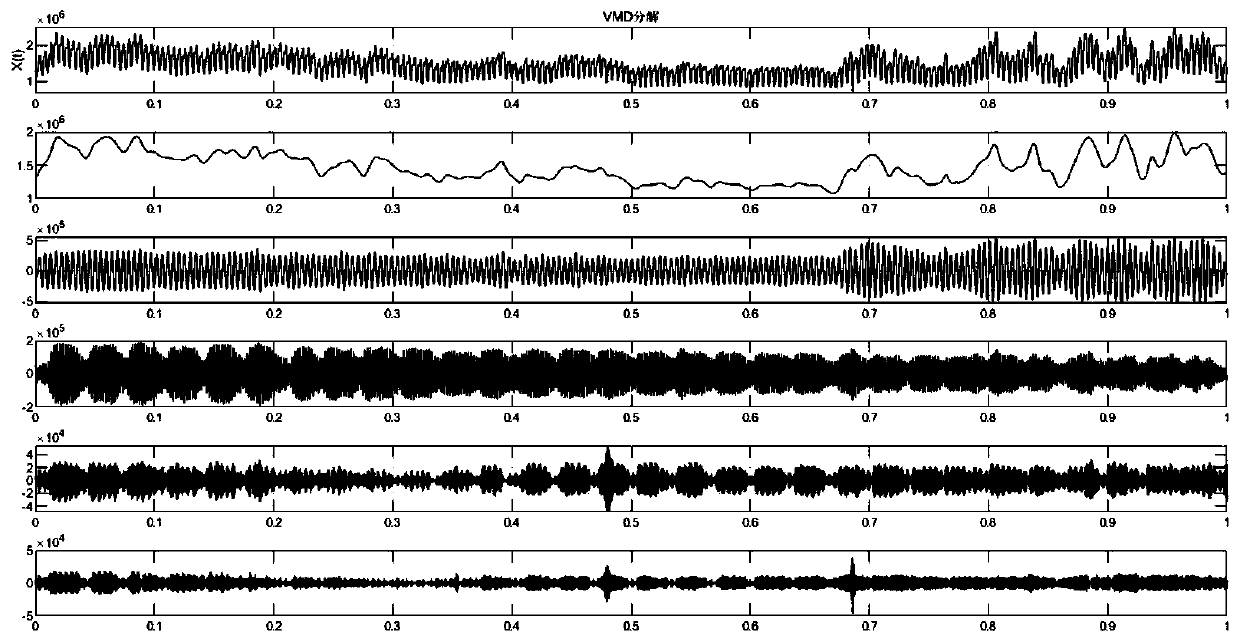 Power load prediction method based on variational mode decomposition and gating cycle unit