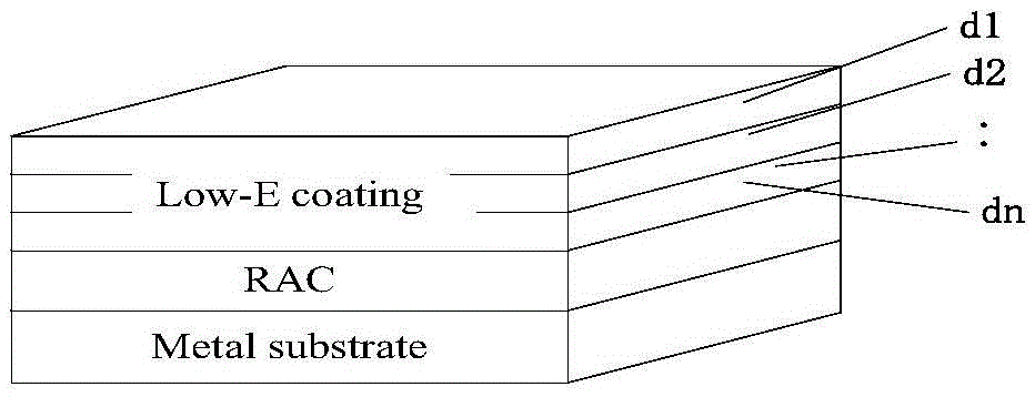 Method of adding infrared stealth coating to the surface of the object coated with radar absorbing coating