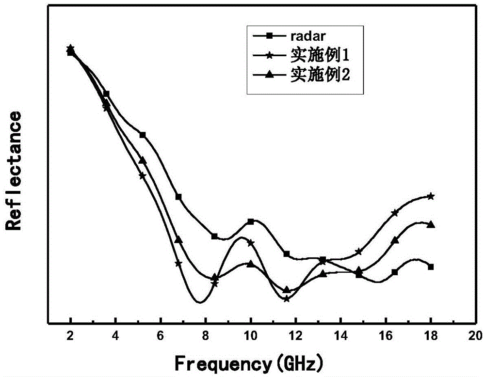 Method of adding infrared stealth coating to the surface of the object coated with radar absorbing coating