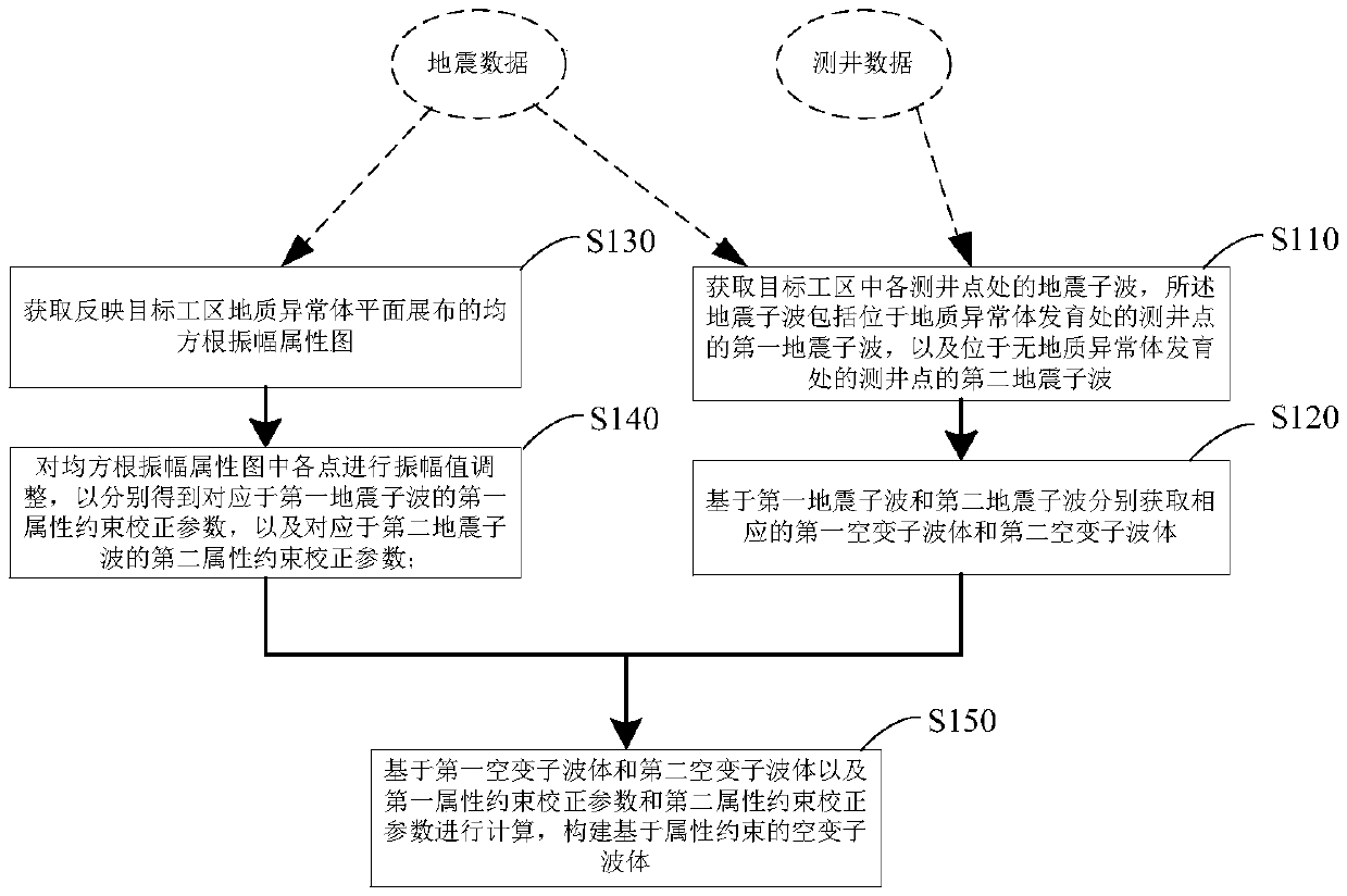 Method and system for constructing space-variant wavelet bodies