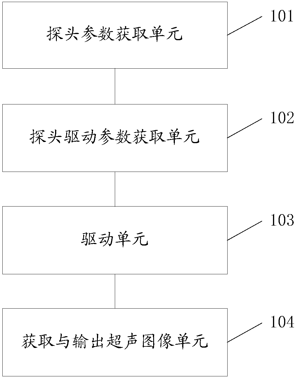 Ultrasonic-probe self-adaption matching method and system