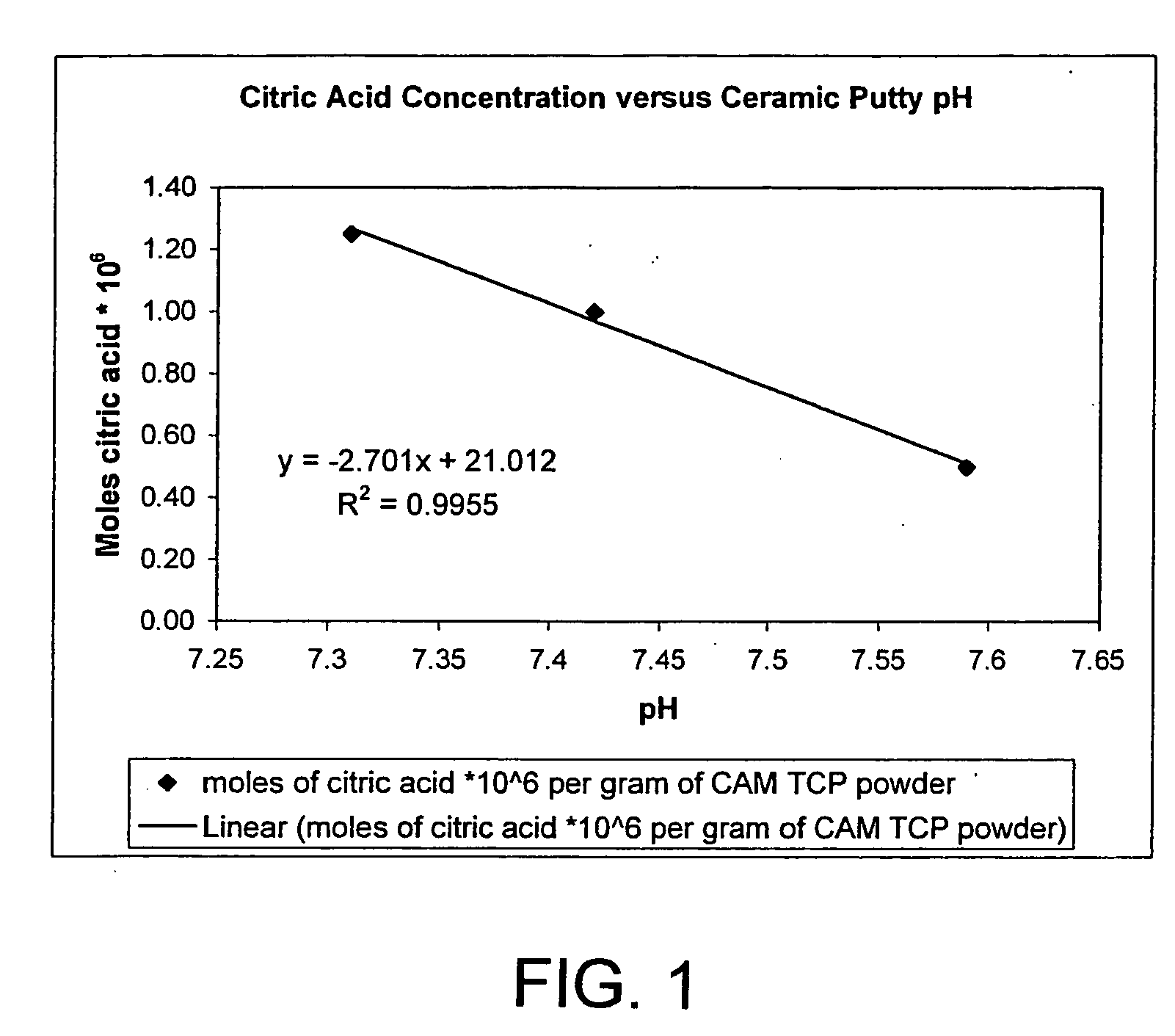 Ceramic composition for filling bone defects