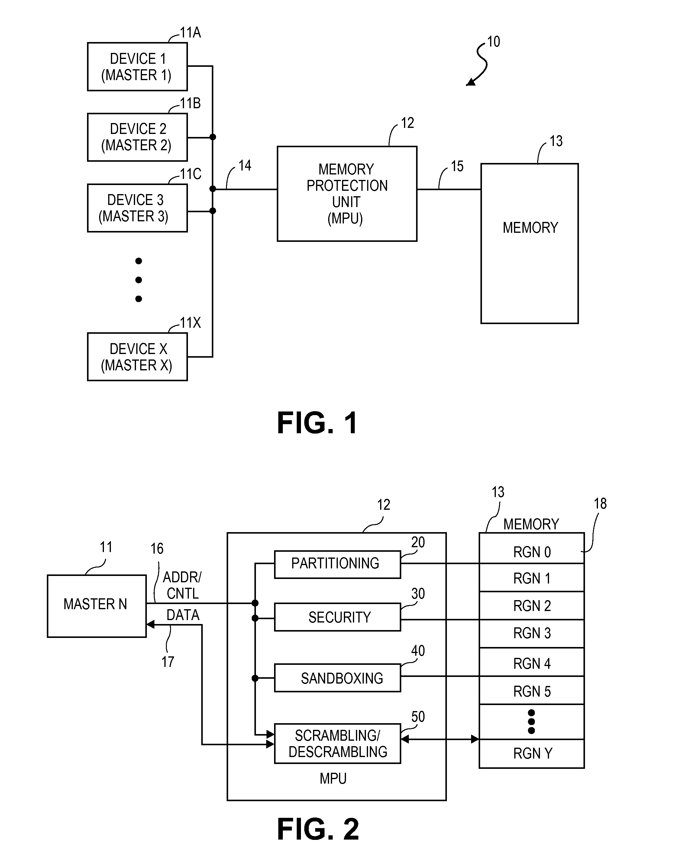 Apparatus and method for partitioning, sandboxing and protecting external memories