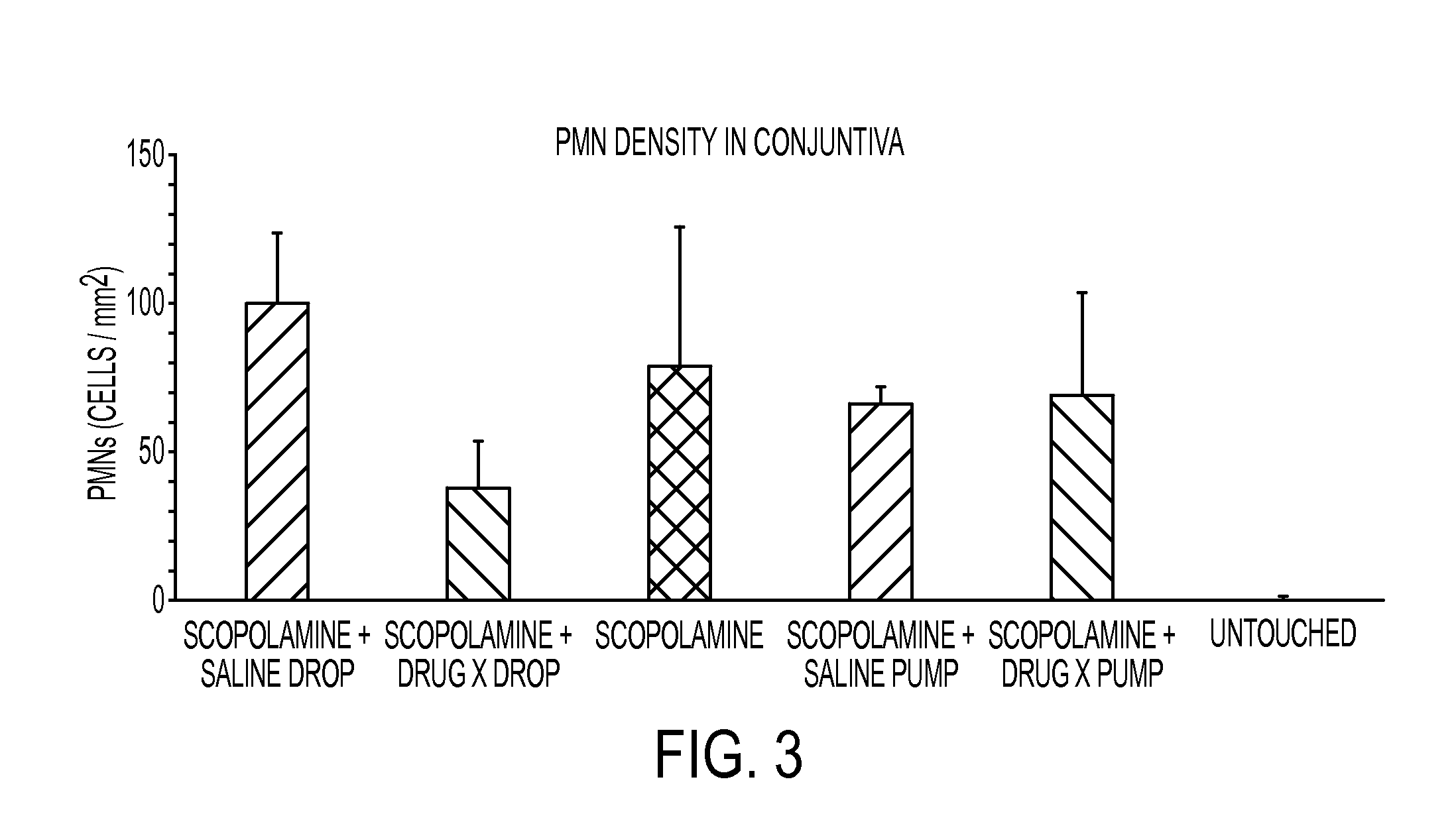 Method for treating ocular inflammation