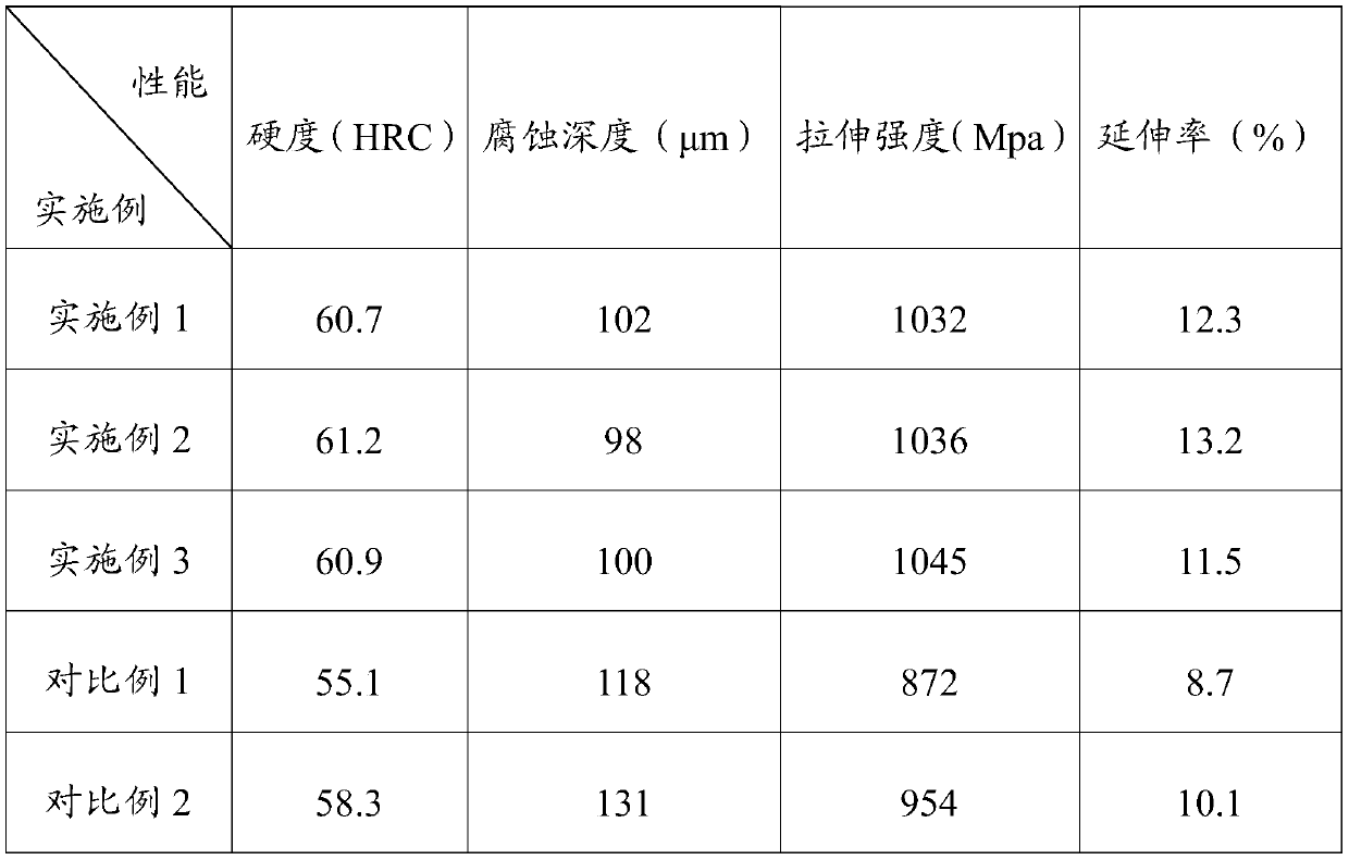 Corrosion-resistance composite metal material and preparation method thereof