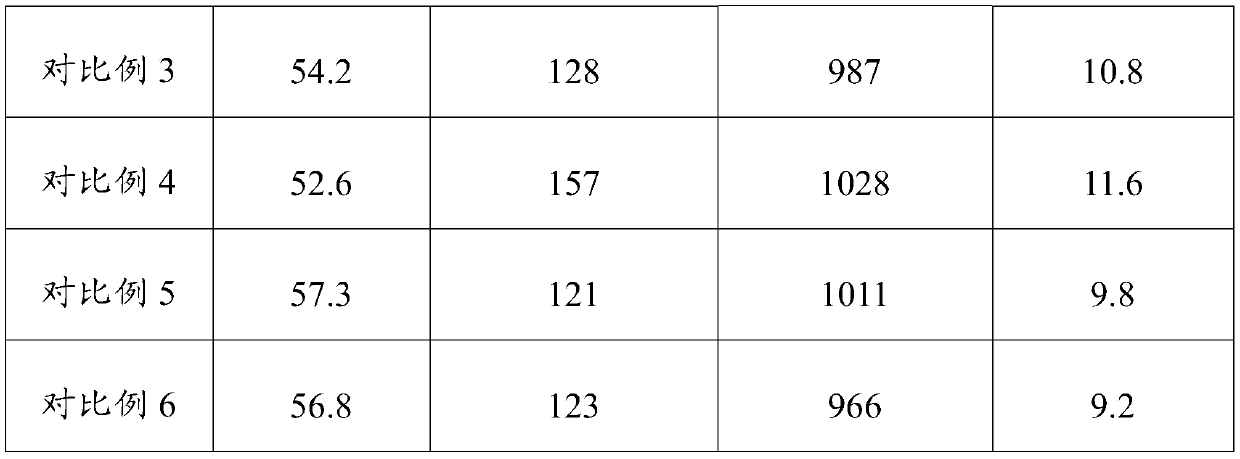 Corrosion-resistance composite metal material and preparation method thereof