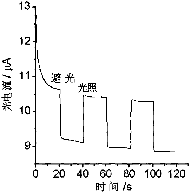 Semi-hemicyanine derivatives with photoelectrochemistry activity and self-assembly polyoxometallate film