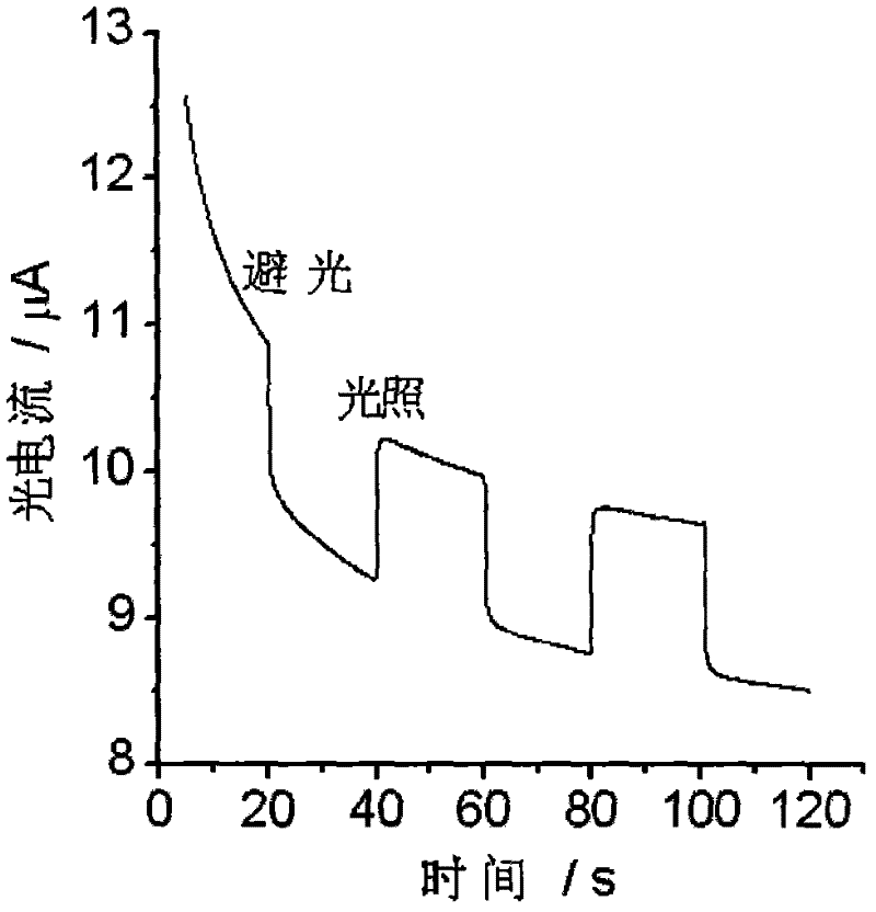 Semi-hemicyanine derivatives with photoelectrochemistry activity and self-assembly polyoxometallate film