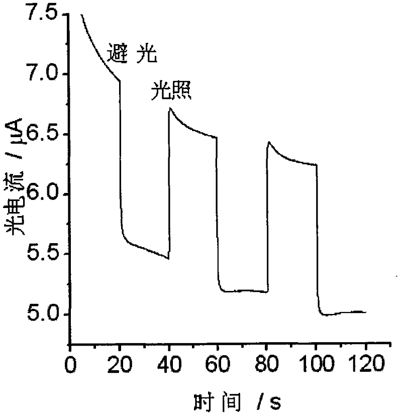 Semi-hemicyanine derivatives with photoelectrochemistry activity and self-assembly polyoxometallate film