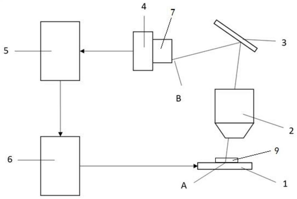 An automatic focusing device and an automatic focusing method for increasing the depth of field by adding reflective elements