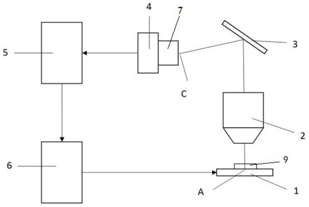 An automatic focusing device and an automatic focusing method for increasing the depth of field by adding reflective elements